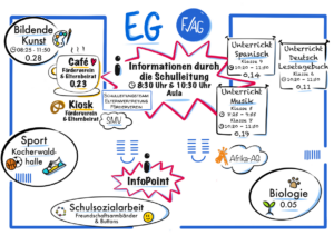 Übersichtsplan der Stände am Tag der offenen Tür im Erdgeschoss
