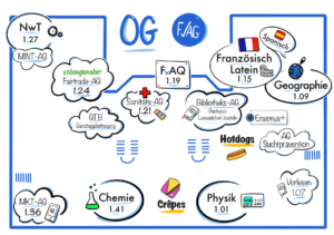 Übersichtsplan der Stände am Tag der offenen Tür im Obergeschoss