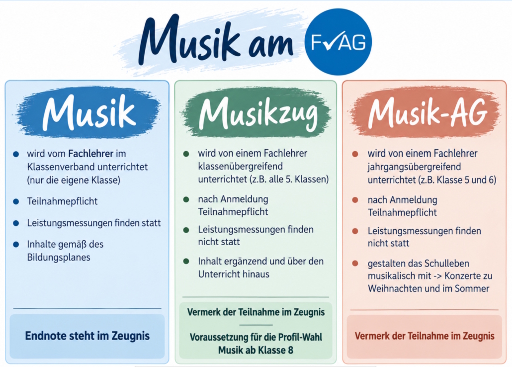 Musik am FvAG Übersicht über die musikalischen Angebote am FvAG
